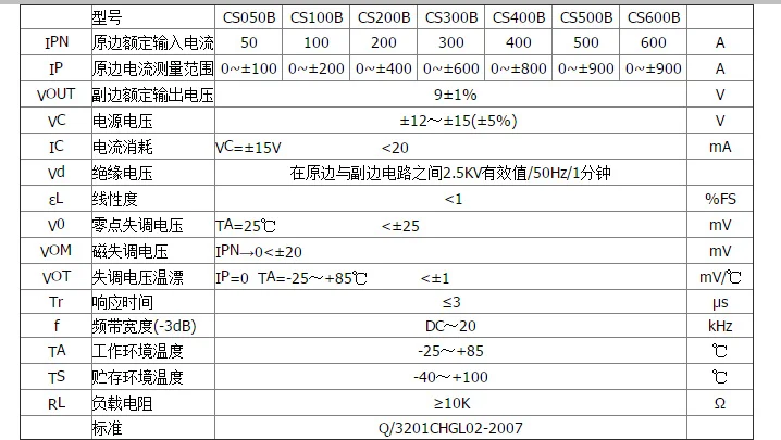 Датчик тока CS300B/9V CS400B/9V CS500B/9V CS600B/9V |
