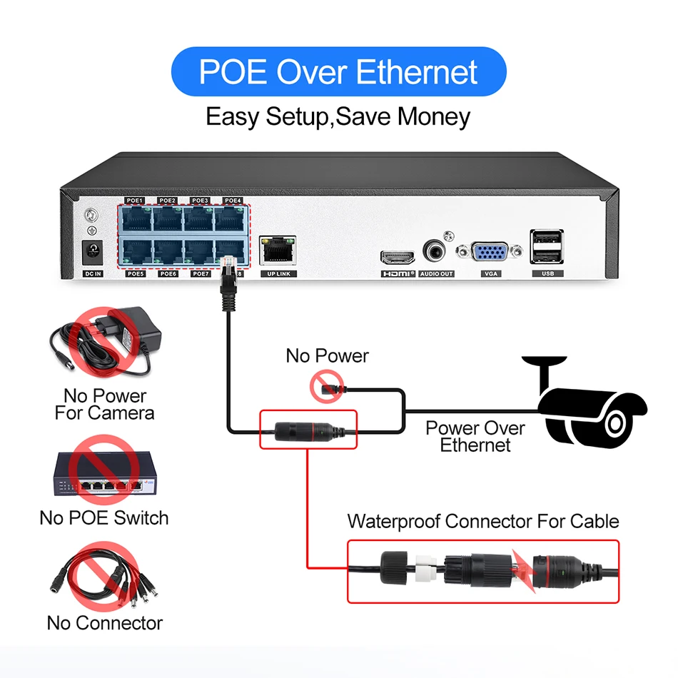 H.265 CCTV система безопасности 8CH 1080P POE NVR комплект 2.0MP наружный купол Аудио Звук IP