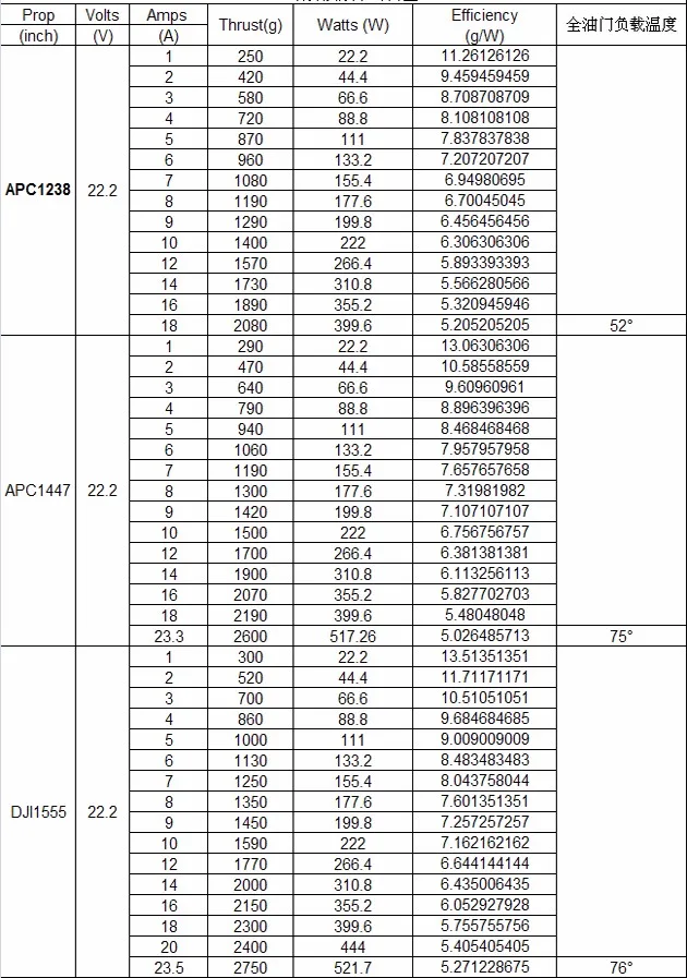 4 шт./лот Sunnysky X4110S 340KV 400KV 460KV 580KV 680KV 4 S-6 S бесщеточный двигатель для мультикоптера квадрокоптера RC самолета