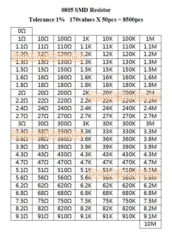 0805 SMD флэш книга 1% Допуск 170valuesx50 шт = комплект резисторов 8500 0R ~ 10M 1R 10M|resistor kit|resistor