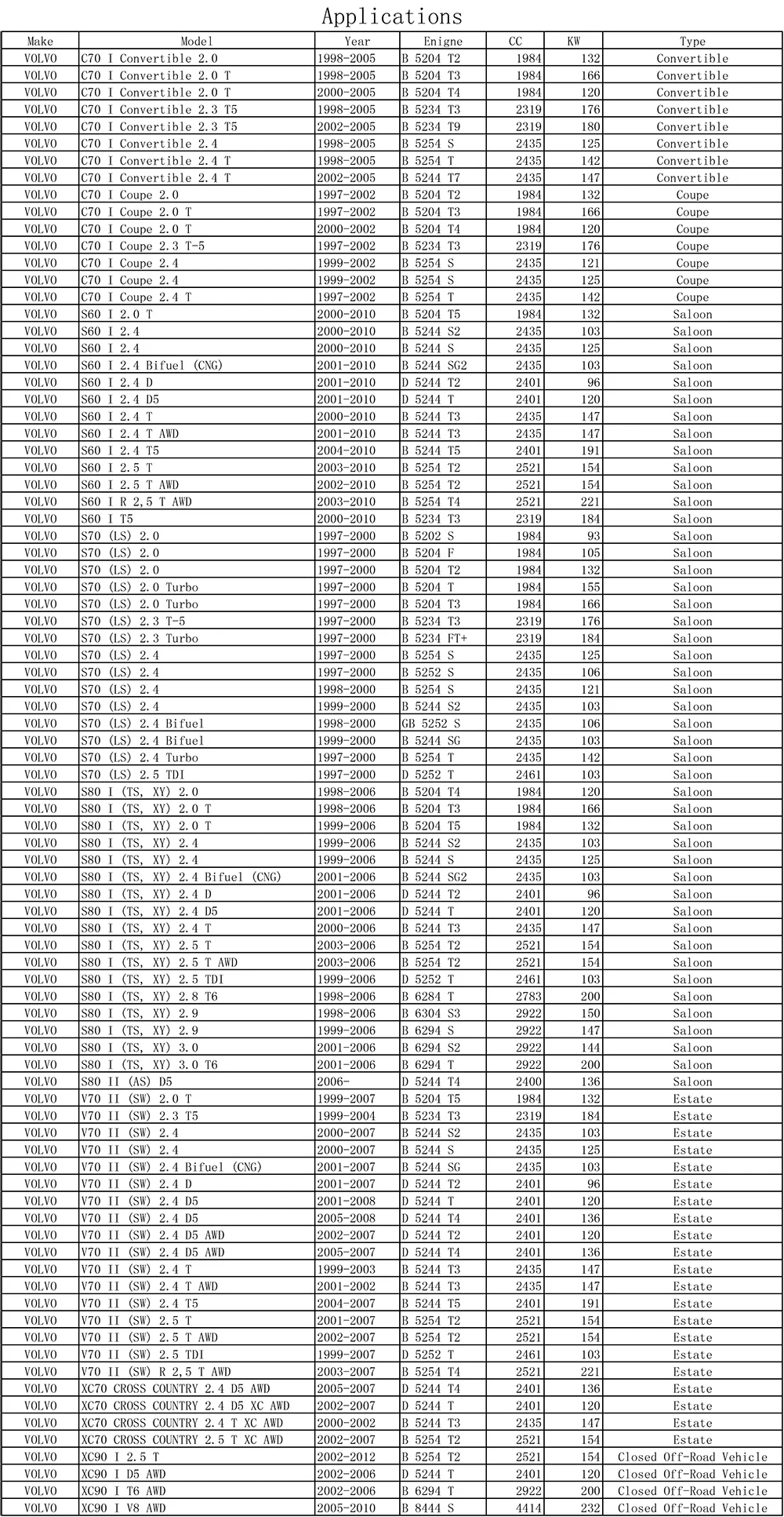 Автомобильный воздушный фильтр кабины с активированным углем 30630752 9204626-7 для Volvo C70 трансформер S60 S70 S80 V70 XC70 Кросс Кантри XC90