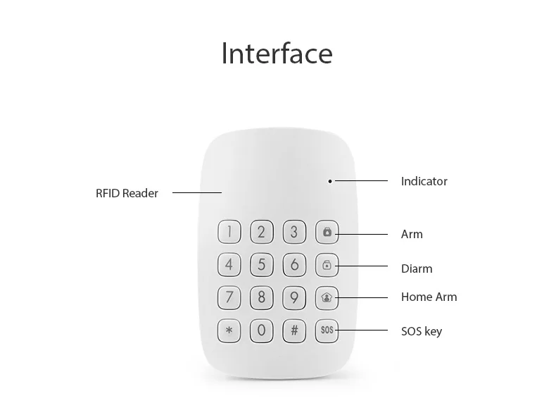 Беспроводная RFID Клавиатура для H6 Умный дом wifi GSM сигнализация домашняя сигнализация
