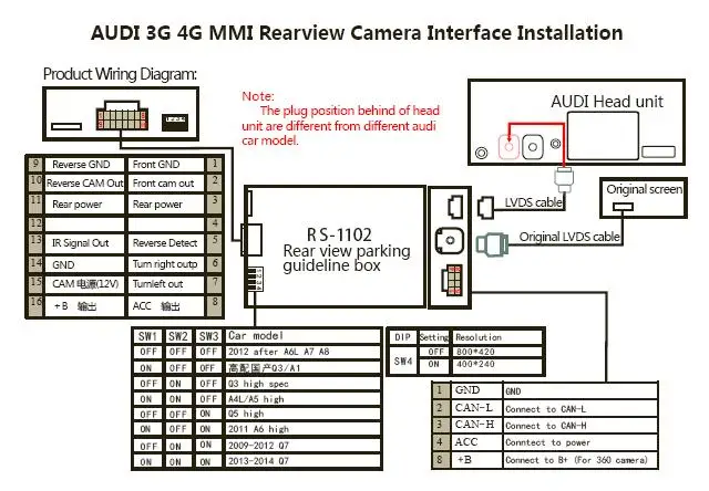 Интеллектуальная обратная камера интерфейс для Audi MMI 3g/3g+ A1 Q3 A4 A5 Q5 A6 A7 Q7 A8 с Умной динамической траекторией парковки