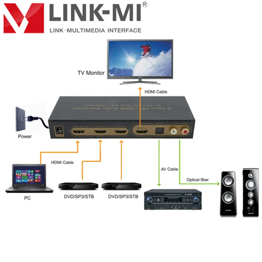 LINK MI SW301 Audio HDMI переключатель с пультом дистанционного управления 3x1 ARC EDID SPDIF