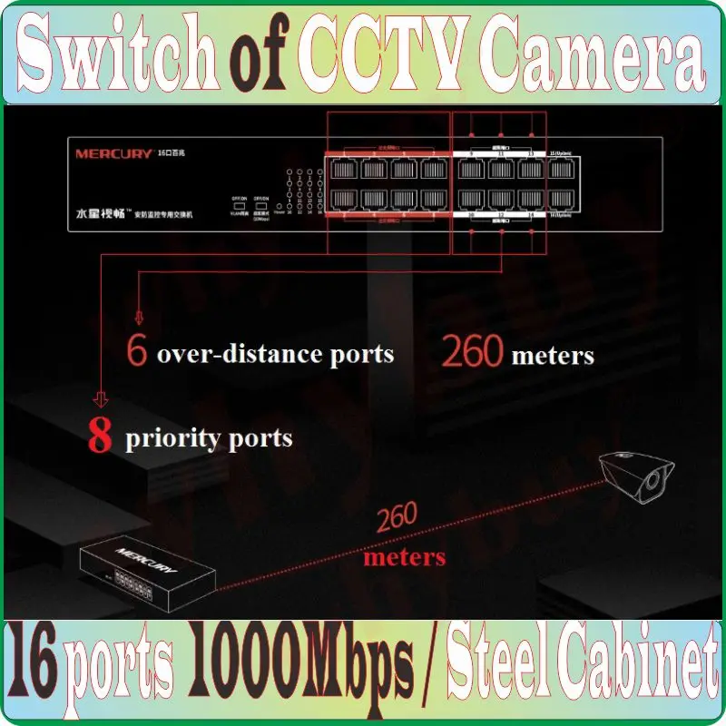 16 портов 1000 Мбит/с гигабитный коммутатор Plug &amp Play сетевой для камеры NVR стальной