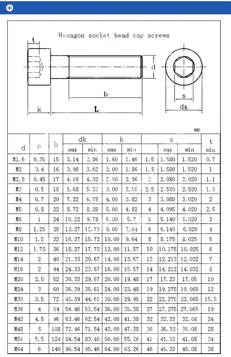 Черная M6x1.0 M8x1.25 длина 12/16/20/25/30/35/40/50/60 мм класс 8 углеродистая сталь левая резьба