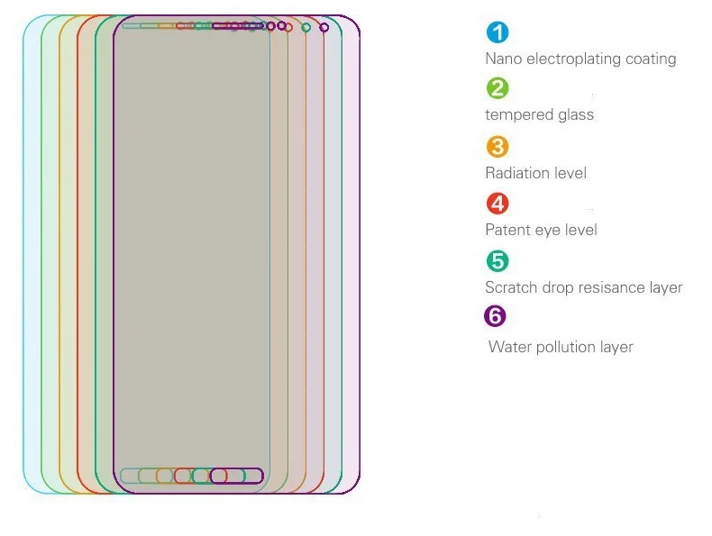 Экран протектор для Alcatel One Touch Pop 3 5,5 5025D Pixi3 4,5 5019D 5017 Idol 3 POP4 5051 4S Pixi 4 5,0 5010 закаленное Стекло