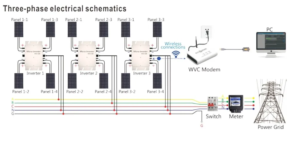 Водонепроницаемый IP65 WVC1200 Солнечная Сетка галстук микро инвертор 1200 Вт микроинвертор инверсор+ беспроводная система мониторинга с модем WVC