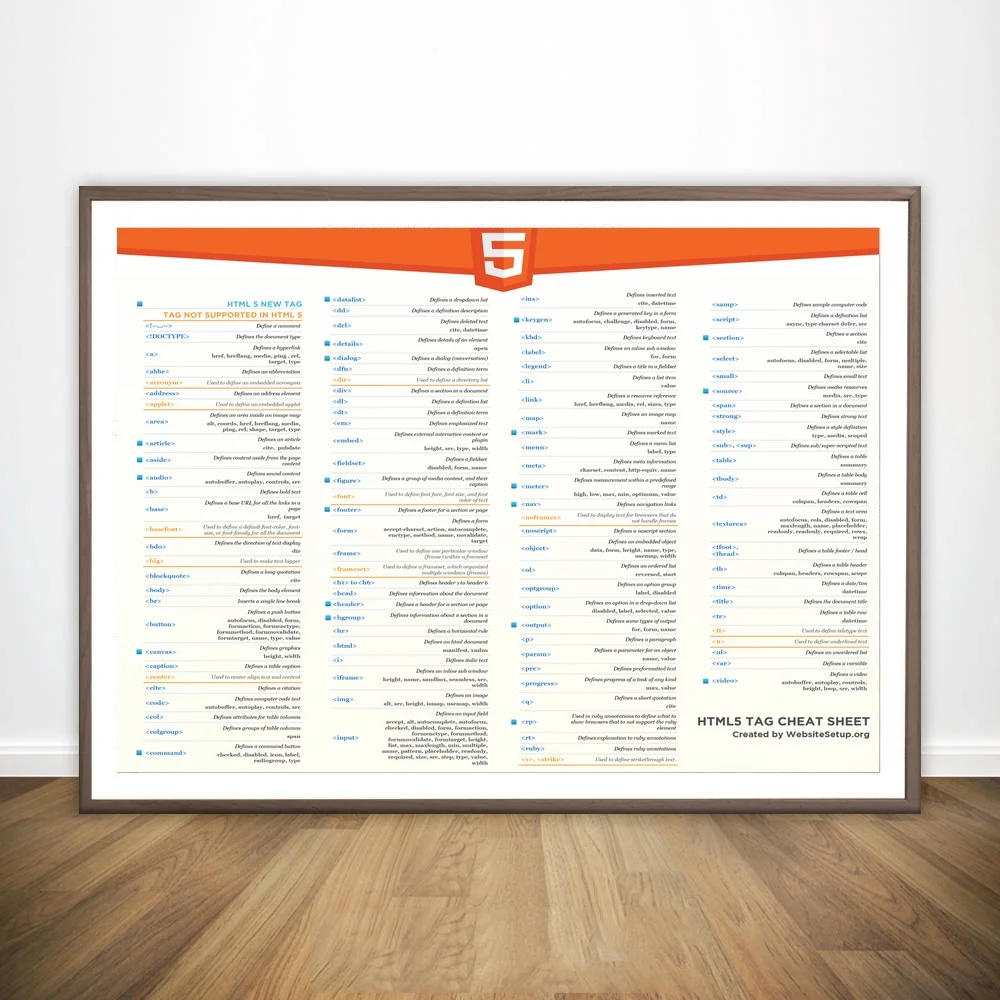 Чит лист JUnit Regex на холсте с надписью Java и Python|Рисование каллиграфия| |