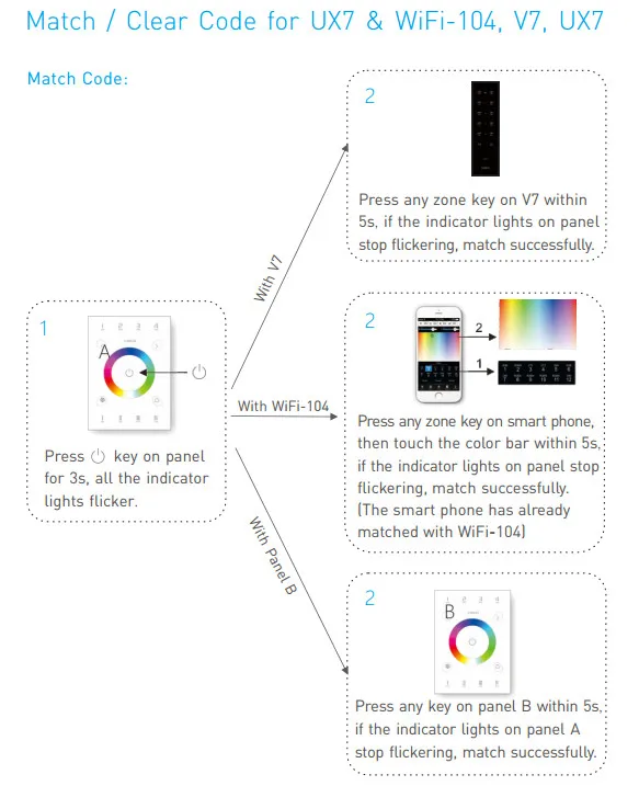 Led RGB контроллер UX7 Стекло сенсорный Панель RF 2,4 ГГц и DMX512 мульти-зона 4 зоны РФ Беспроводной дистанционного R4-5A R4-CC R4-3A приемник