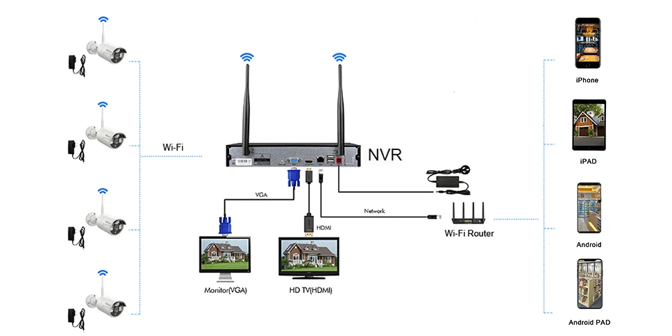 Беспроводная система охранной камеры, комплект NVR 8CH 1080 P, 4 шт 960P(1,3 м), уличная Беспроводная ip-камера видеонаблюдения OOSSXX