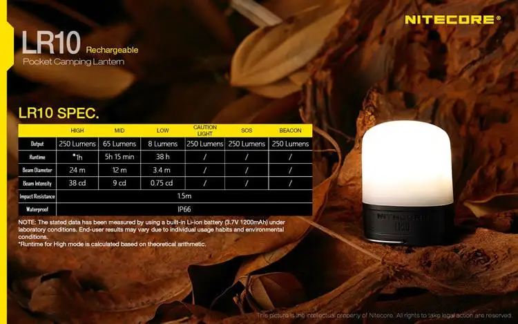 Топ продаж NITECORE LR10 250 люмен 9xled ультратонкое естественное освещение CRI фотографии огни USB Перезаряжаемые Открытый лагерь ультра компактный многоцелевой Фонари