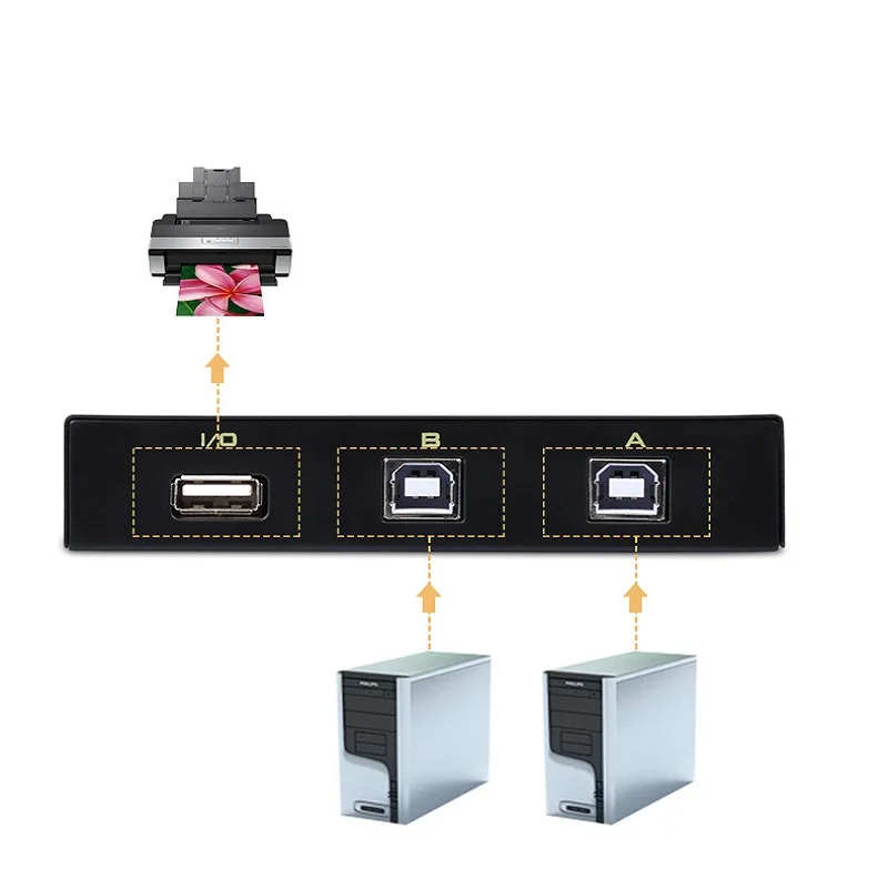2 порта USB 0 коробка с ручным переключателем для компьютеров совместного