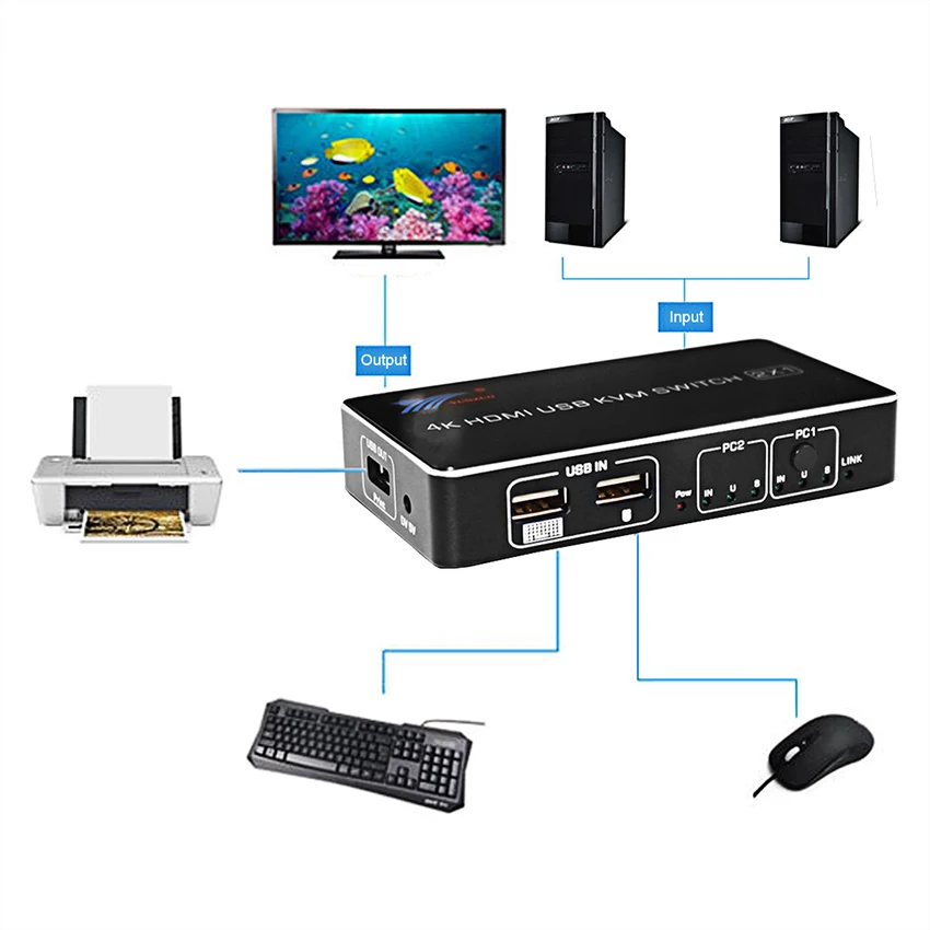 2 порта USB HDMI KVM переключатель 4K@ 60Hz RGB/YUV 4:4:4 HDR HDMI 2,0 переключатель 2X1 поддержка клавиатуры мышь принтер