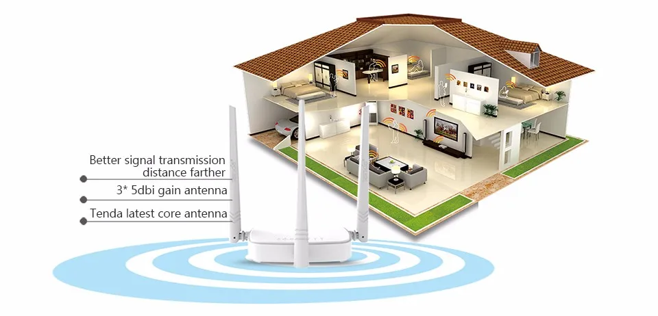 Tenda N318 300 Мбит/с Беспроводной Wi-Fi маршрутизатор Wi-Fi повторителя Booster, прошивки нескольких языков, 802.11b/g/n, 1WAN+ 3LAN Порты, легкая установка