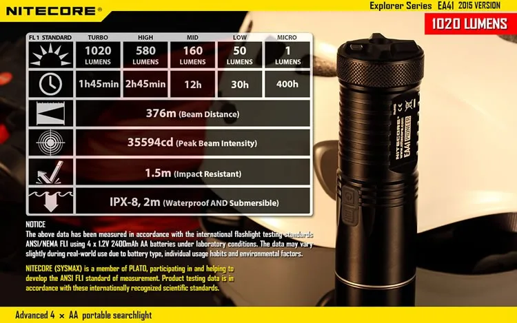 NITECORE EA41 1020LMs XM-L2 U2 светодиодный фонарик 4xAA для кемпинга, походов, спасательных работ, портативный тактический фонарь