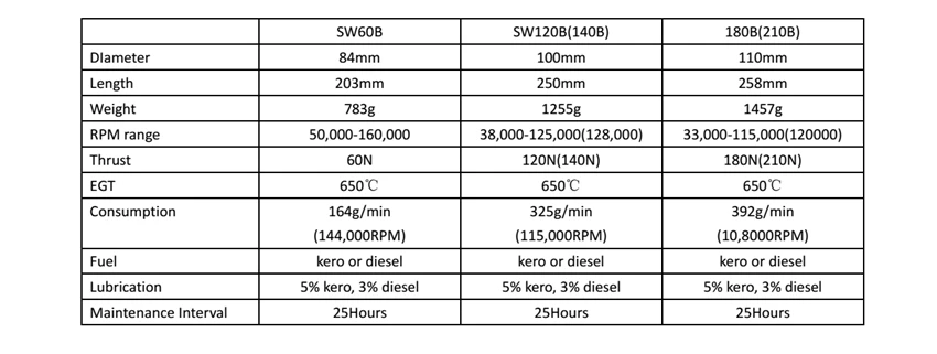 Турбина двигателя SWIWIN60B SW6Turbine реактивный двигатель для HSD Avanti супер тачскрин Сенсорная панель V3 105 мм F16 и T45 тяги 6 кг