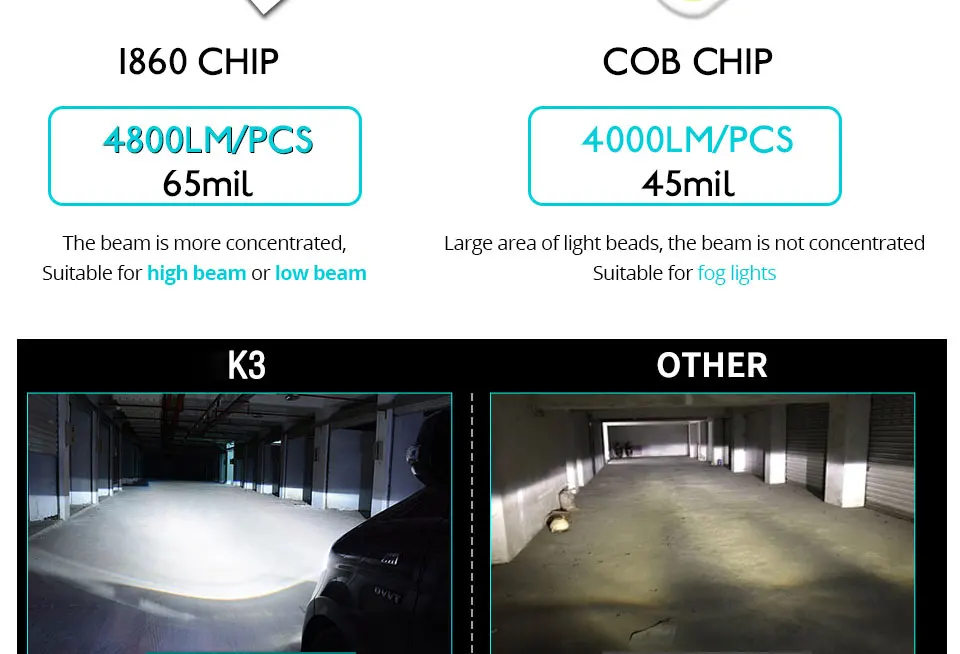 H4 Led HS1 H7 H1 H4 светодиодные фары для мотоцикла 12 В 6500 к 3000 К 4300 К 12000 к мотороллер Hi/lo светодиодные фонари для мотоцикла