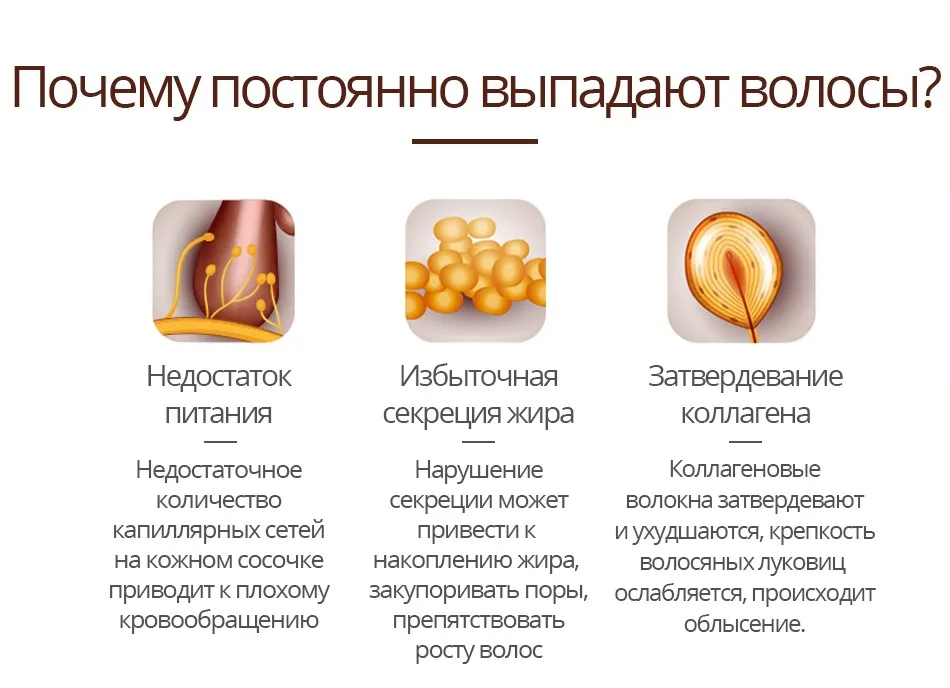 Яркая Гламурная жидкость для роста волос питает корни толстые и блестящие предотвращают выпадение волос против выпадения волос для мужчин и женщин