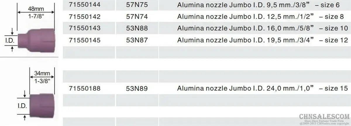 CHNsalescom 5 шт. взрослая Пта дБ фотоемкость/20/25/17/18/26 алюминиевая насадка TIG большие