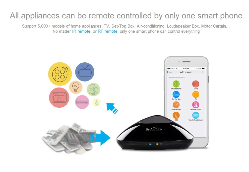 Broadlink RM3 PRO+ умный дом беспроводной пульт дистанционного управления, Wifi IR/RF Интеллектуальный для пульта дистанционного управления, Поддержка IOS/Android
