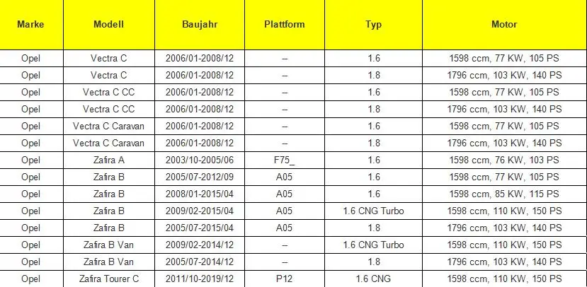 Катушка зажигания для OPEL ASTRA CORSA MERIVA VECTRA ce20009-12b1 модуль зажигания абсолютно 1208021 10458316 1104082 95517924