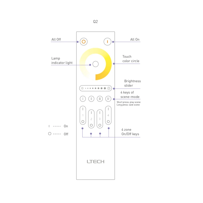 LTECH Q2/Q4/Q5 Wireless CT/RGBW/RGBW CT Touch Remote 4 Zones 2.4GHz RF Signal Led Controller For strip Lights Tape | Лампы и освещение