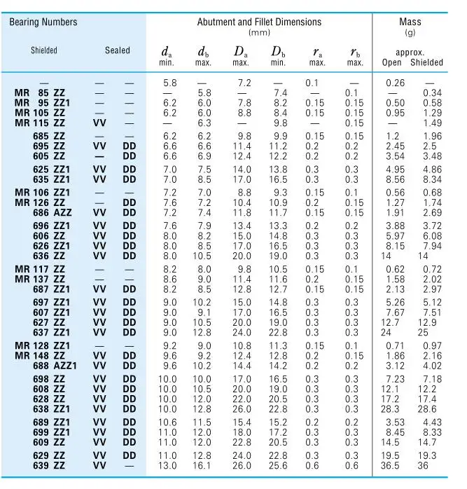 20 шт. глубокий шаровой подшипник/миниатюрный шариковый подшипник 628ZZ (8x24x8)|bearing