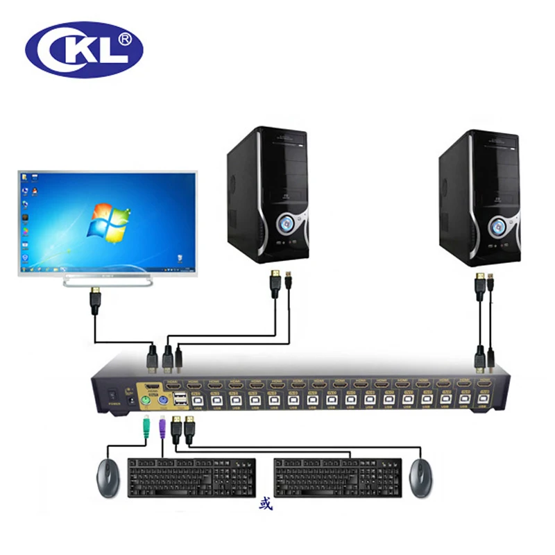 CKL 9116H USB HDMI KVM переключатель 16 Порты и разъёмы для ПК МОНИТОР клавиатура Мышь