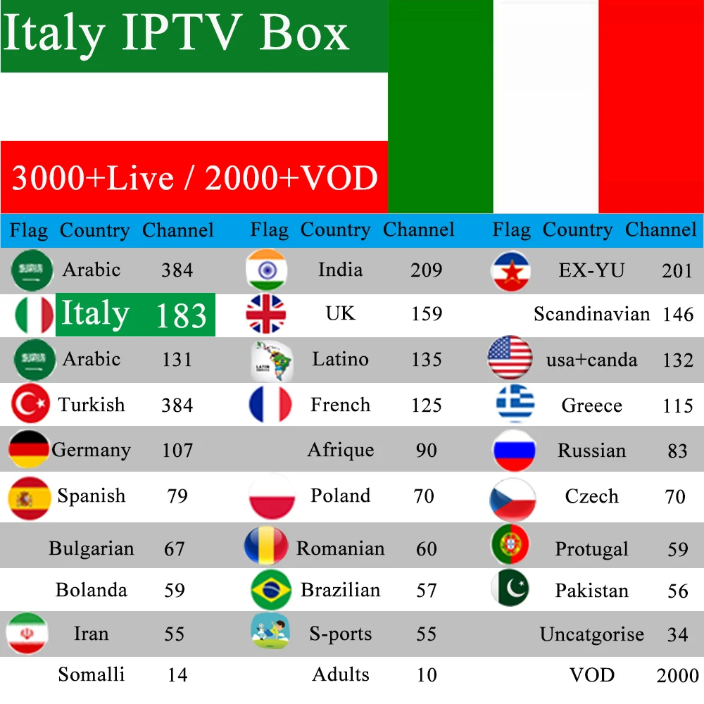 Итальянская IP tv HK1 MAX Android9.0 ТВ приставка 2 Гб 16G 4K 1 год Италия Турецкий Арабский iran греческий Великобритания Чешский канал Смарт ТВ приставка