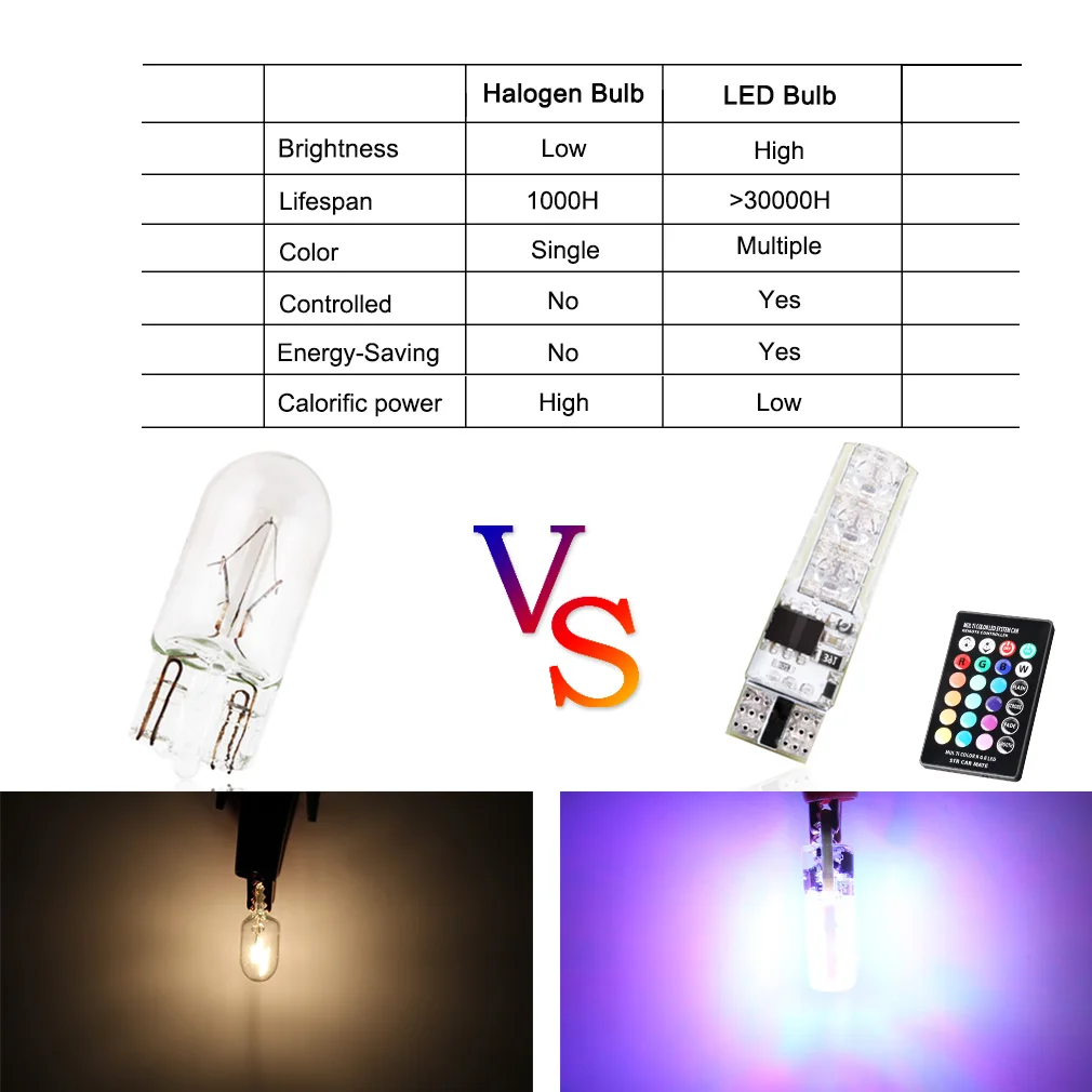 2 шт. T10 RGB W5W 505050smd автомобильный пульт дистанционного управления для чтения