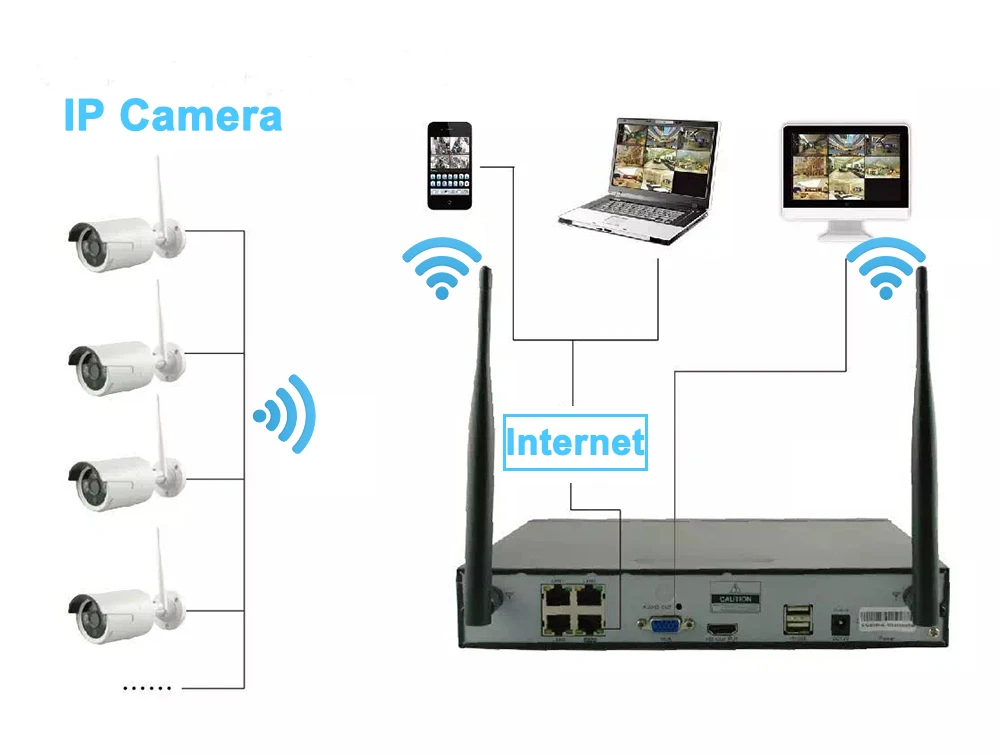 10 &quotЖК монитор экран 720P 4CH Беспроводной NVR комплект Wi Fi CCTV система P2P 1.0MP IP камера HD