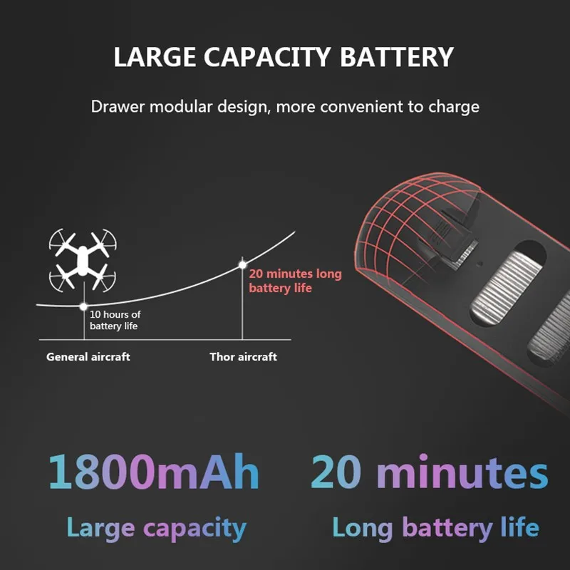 Складной Квадрокоптер Thor Optical Flow с фиксированным высоким разрешением 1080p HD камера