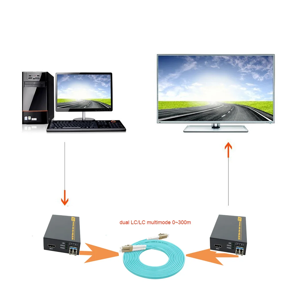 Высококачественные 4K HDMI волоконно оптические удлинители 2K 30 Гц HD видео аудио