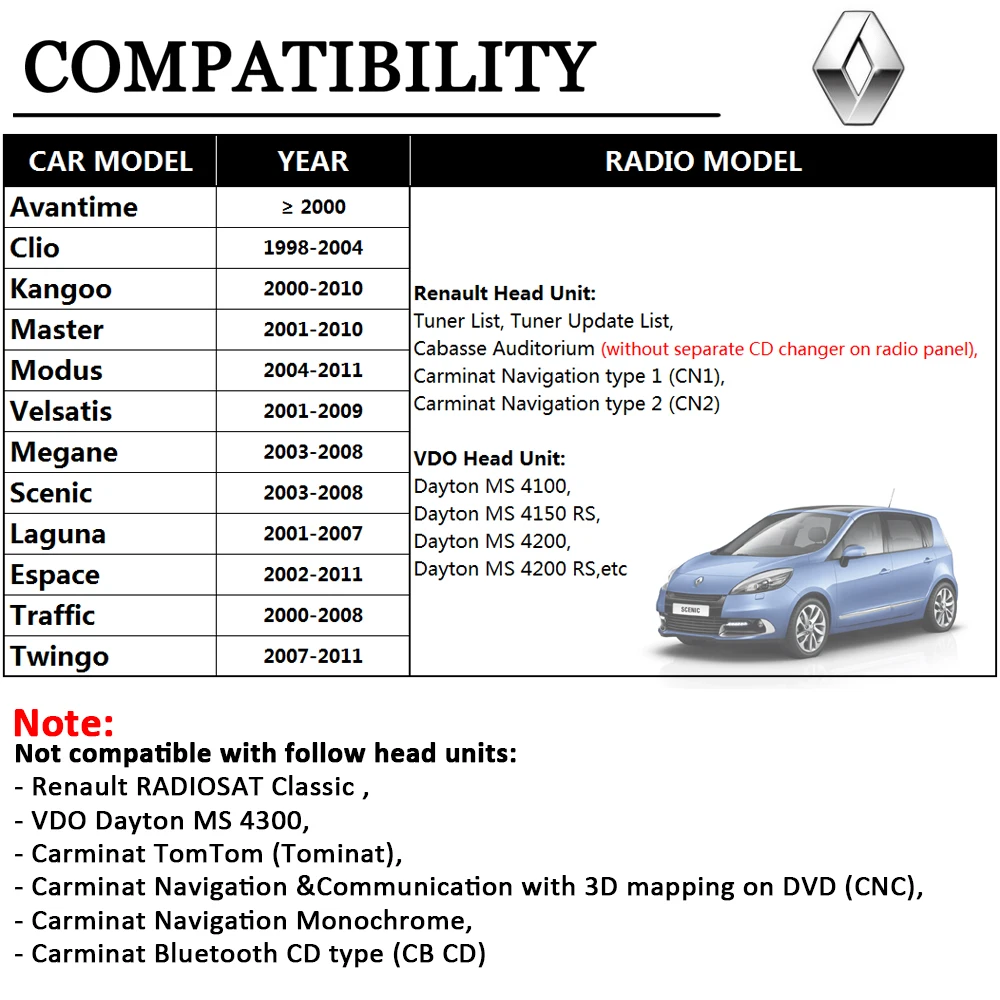 Автомобиль MP3 Интерфейс USB SD AUX Цифровой Музыки Чейнджер для Renault Twingo 2007-2011
