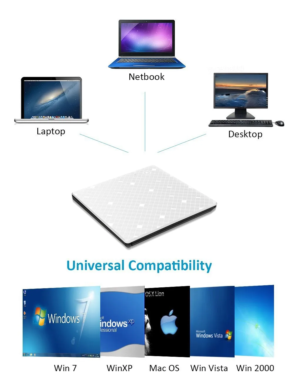YiYaYo сенсорный Управление Внешний оптический привод USB 3,0 компакт-дисков DVD диска с многократной записью DVD Встроенная память плеер для hp ноутбук Тетрадь ПК с ОС Windows 10