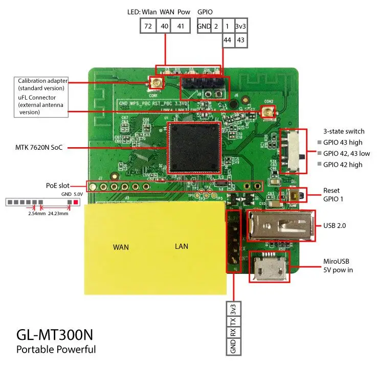 GL-MT300N мини умный беспроводной маршрутизатор/PoE/iec/UART/16 M flash/Openwrt