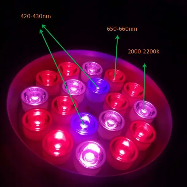 

54W full Spectrum LED Grow Lights Bulb Grow Lights for Indoor Plants Plant Lights Grow Lamp for Hydroponics