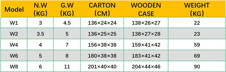 Co2 Лазерная линза трубки Reci W4 100 Вт 120 Вт 130 Вт трубки Z4 для Co2 лазерная резка, гравировальный станок диаметром 80 мм длина 1400 мм S4 V4