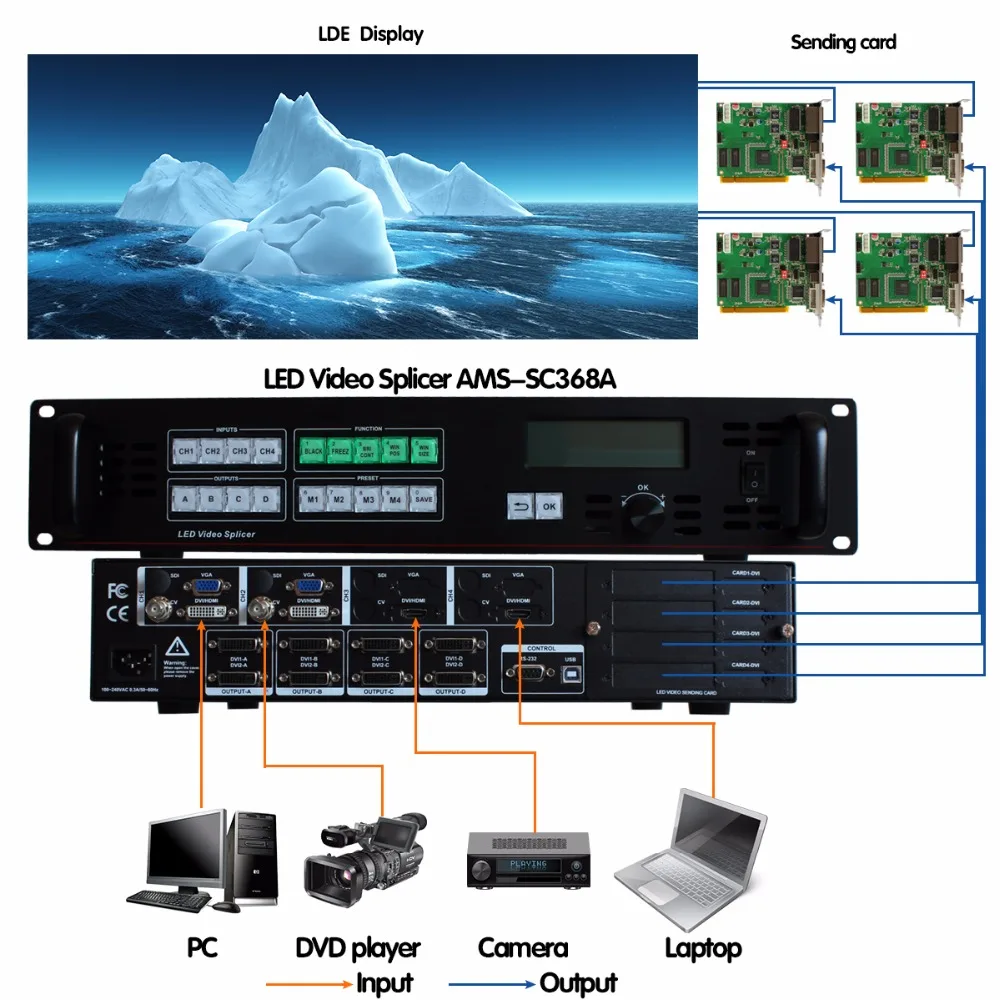 AMS SC368A 8k настенный видеоконтроллер видеоскалер смеситель|mixer mixer|mixer controllermixer video |
