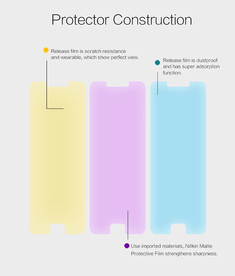 2 pcs/lot Meizu E2 screen protector NILLKIN Anti-Glare Matte protective film for with retailed package | Мобильные телефоны и