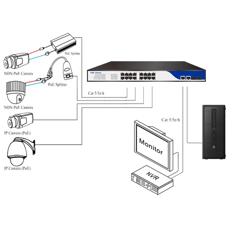 250 Вт мощности встроенного мощность 16 100 Мбит/с + 2 RJ45/гигабитный переключатель POE