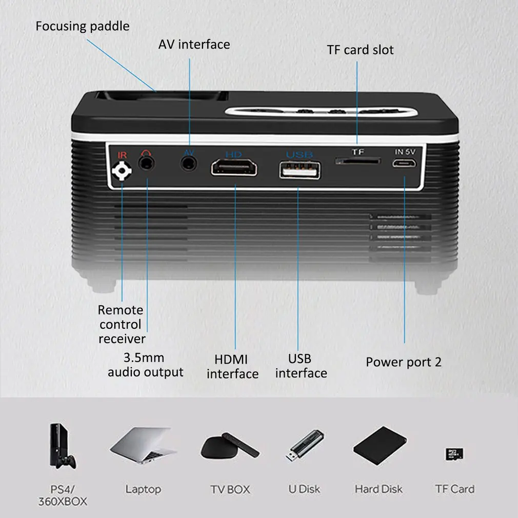 Проектор 1000 люмен Android 4,4 wifi светодиодный мини-проектор 3D проектор Видео Домашний кинотеатр Поддержка HDMI VGA AV USB мини-проектор