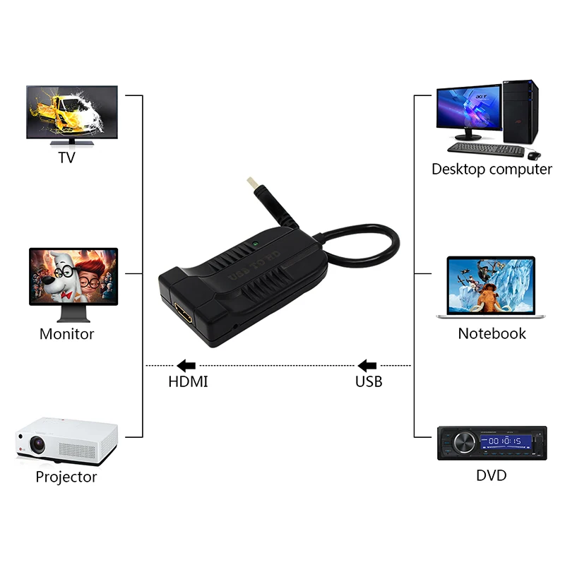 Кабель Micro USB 3 0 HDMI HD 1080P для Android Samsung HTC LG конвертер| |