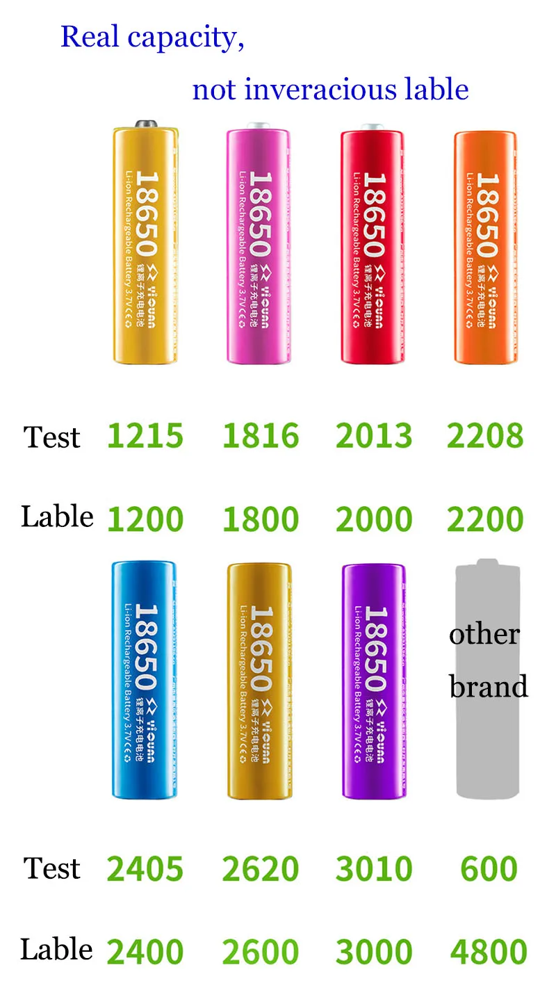 EPGY 3,7 v 2400 mah 18650 литиевая аккумуляторная батарея для аккумулятор синий заподлицо
