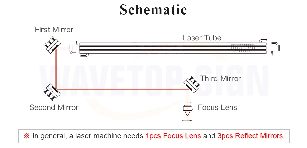 WaveTopSign GaAs Focus Lens Dia. 20 мм FL 38,1 50,8 63,5 101 127 мм 1,5-" Высокое качество для CO2 лазерной гравировки и резки