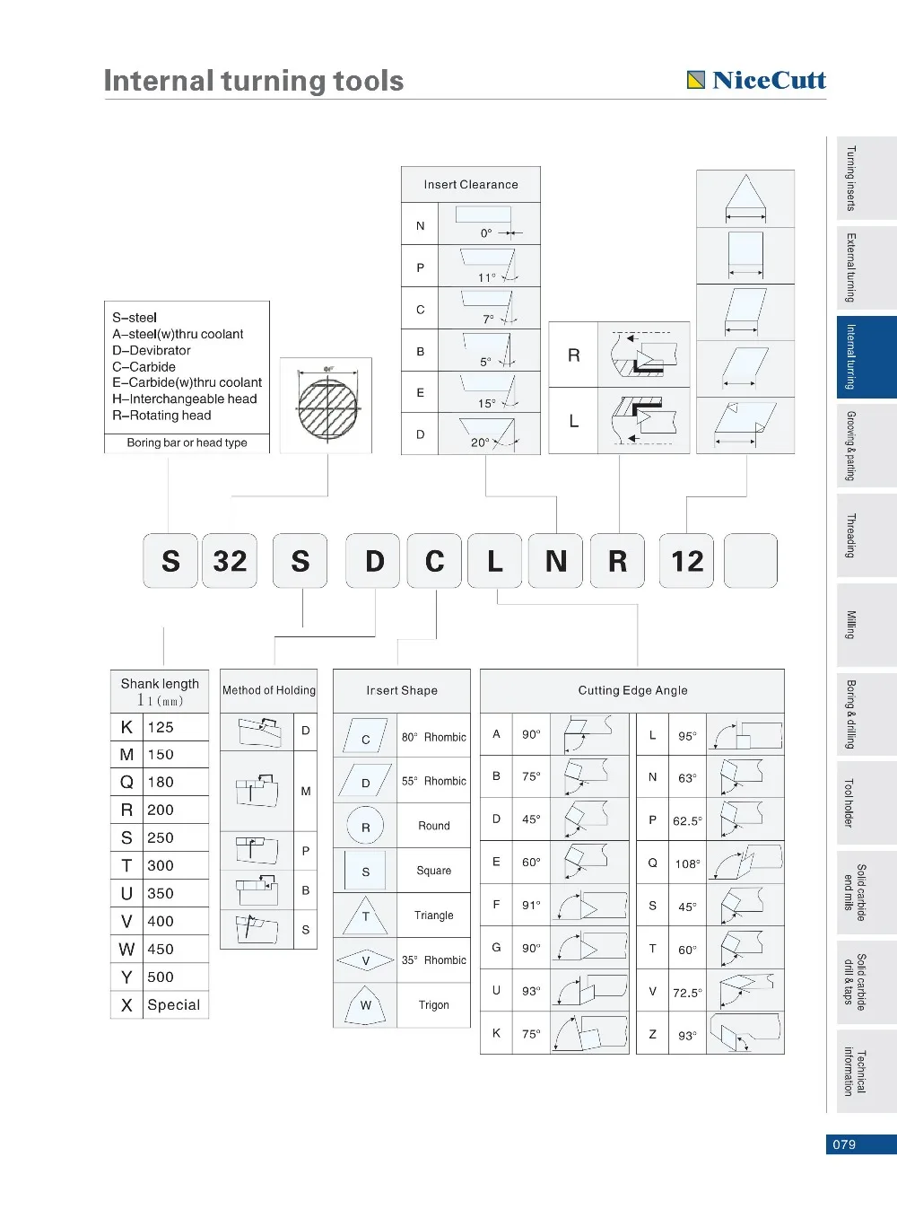 S25S-DCLNR/L12 Nicecutt внутренний токарный инструмент держатель для CNMG вставить токарный инструмент держатель для