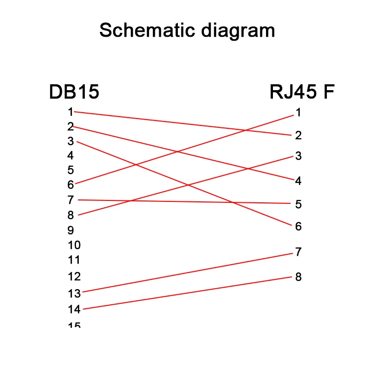 DB15 Женский к RJ45 вертикальный breakout доска D SUB женский din рейку|Соединители| |