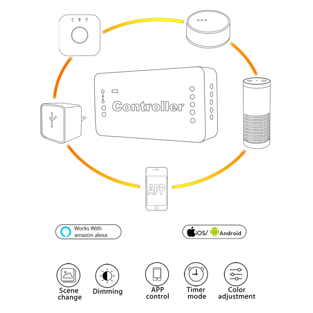 Светодиодный контроллер Zigbee WW CW светодиодный DC12V 24V Zll с приложением RGBW