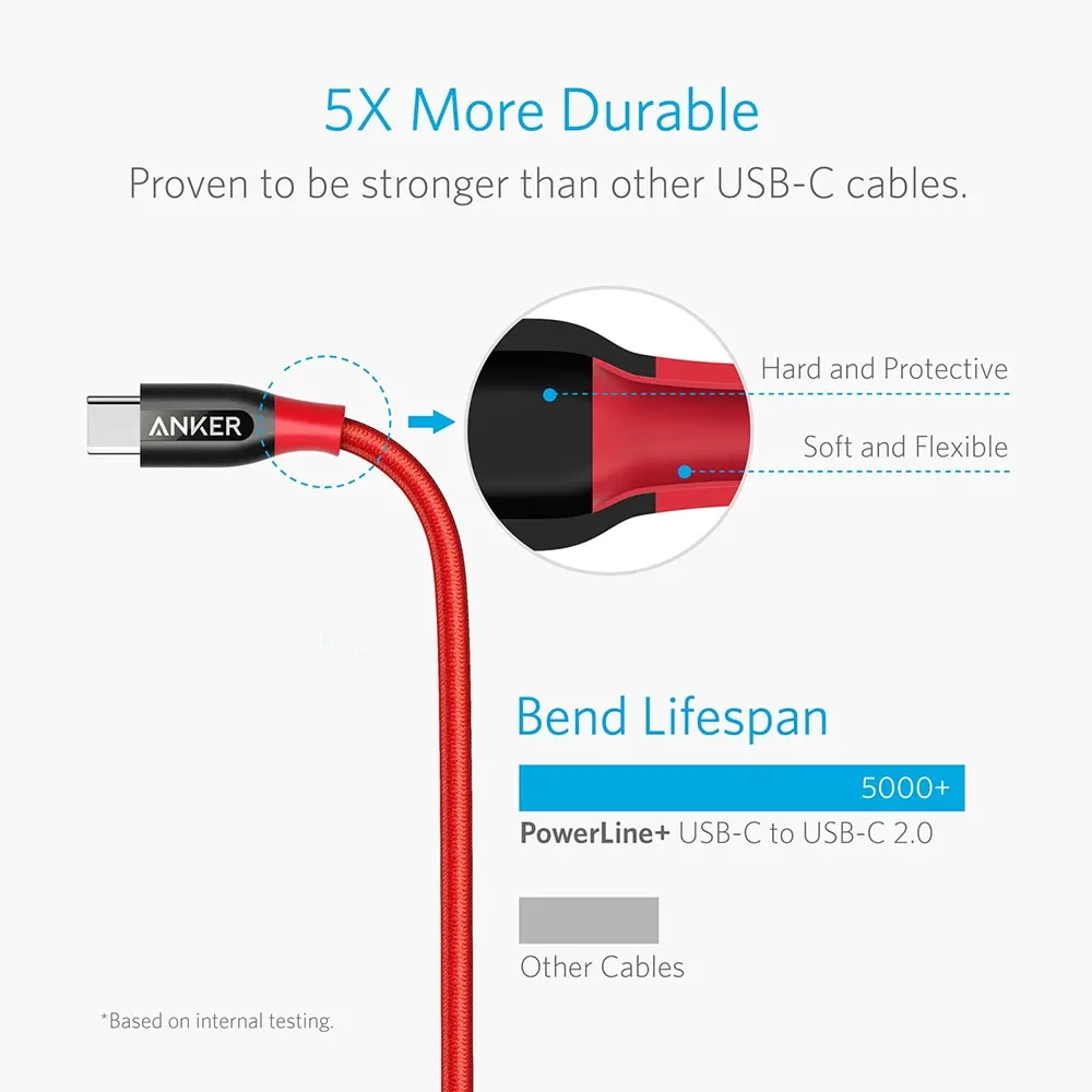 Кабель для зарядки ANKER (A8187/ A8188) USB Type C 3A|Кабели мобильных телефонов| |